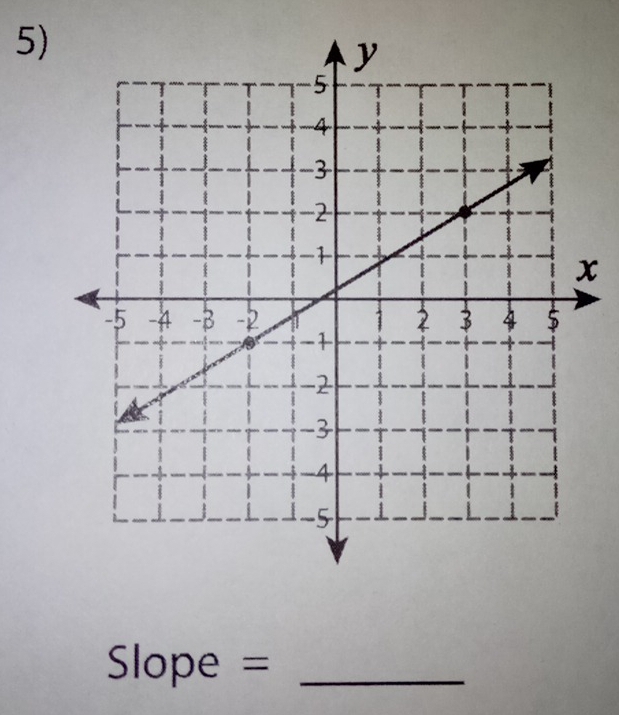 x
Slope = _