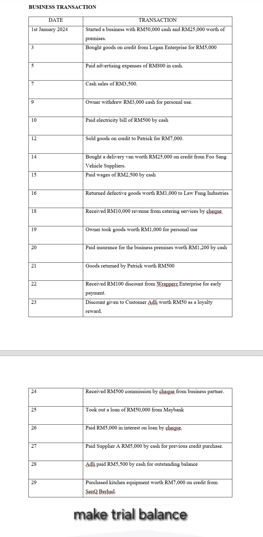 BUSINESS TRANSACTION 
make trial balance