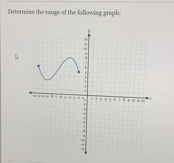 Solved: Determine the range of the following graph: [Math]