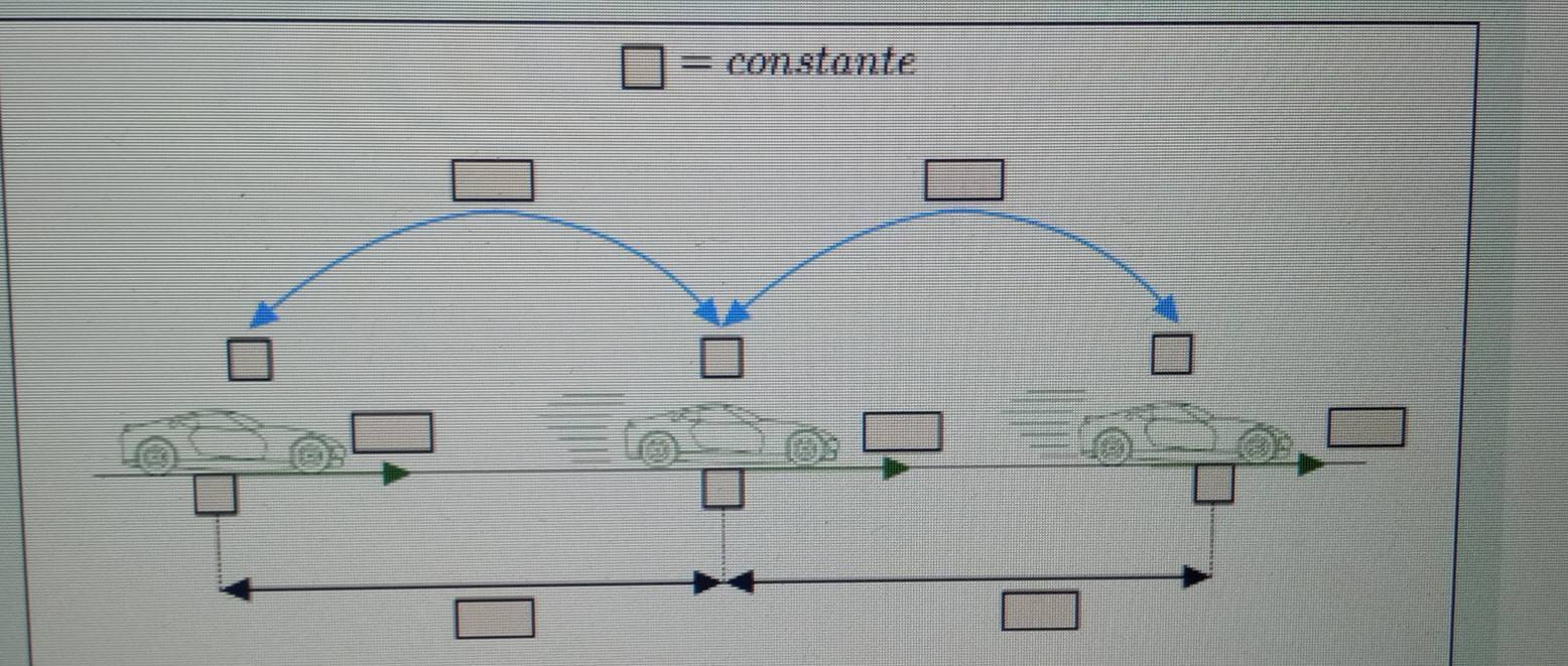 □ = constante