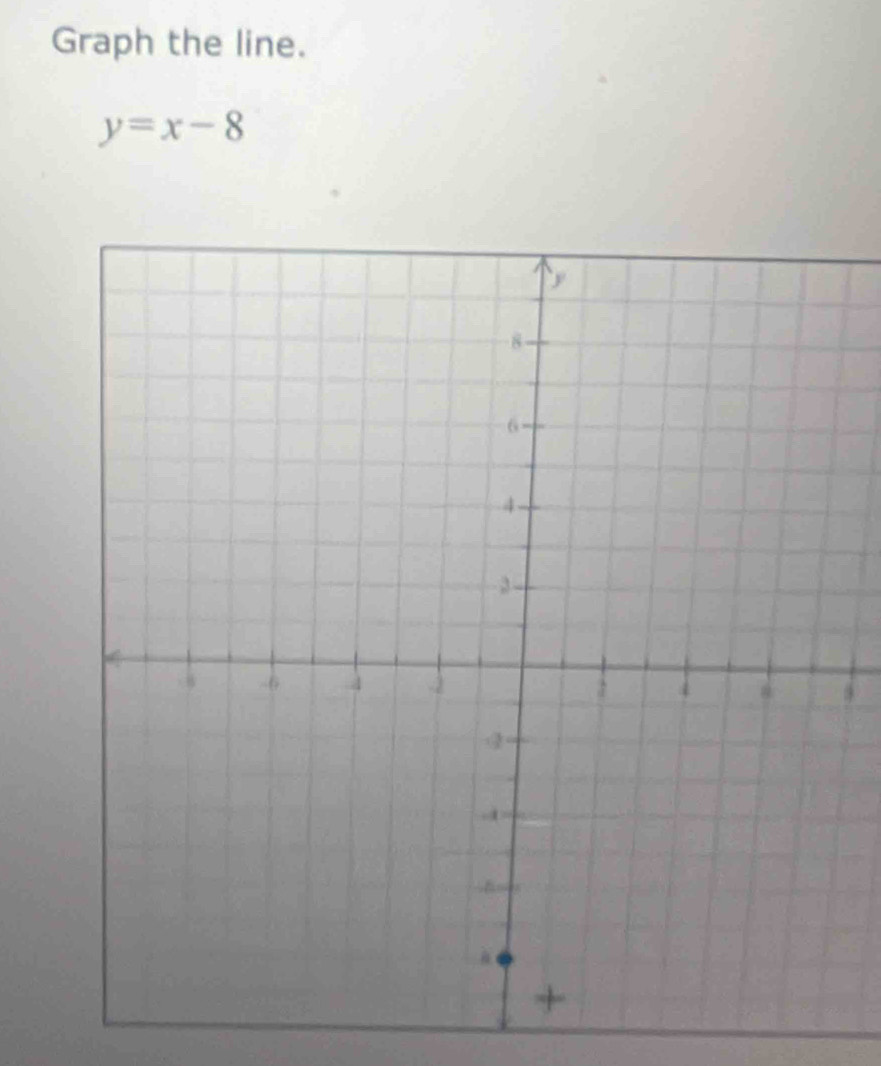 Graph the line.
y=x-8