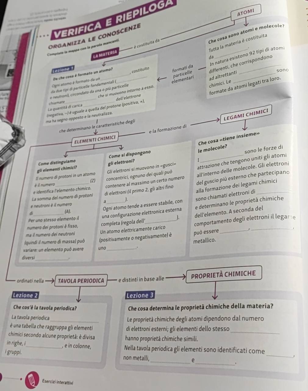 ATOMI
V erífica E riepíloga
                                   
ORGANIZZA LE CONOSCENZE
Tutta la materia è costituita
é costituita da
Che cosa sono atomi e molecole?
Compieñs la mappa con le parole mancanti
.
LA MATERIA
da
Lézione 1
formati da In natura esistono 92 tipi di atomi
Da che cosa è formato un atomo?_
Ogni atomo é formato da un
elementari particelle _differenti, che corrispondono
, costituito
ad altrettanti
sono
chimici. Le
formate da atomi legati tra loro.
da due típi di particelle fondamentali (
e neutronil, circondato da una o più particelle
che si muovono intorno a esso.
chiamate
negativa, - é uguale a quella del protone (positiva, +), dell'elettrone
La quantità di carica
LEGAMI CHIMICI
ma ha segno opposto e la neutralizza.
che determinano le caratteristiche degli
e la formazione di
Che cosa «tiene insieme»
ELEMENTI CHIMICI
le molecole?
sono le forze di
Come distinguiamo Come si dispongono
gli elementi chimici? gli elettroni?
I
(Z) concentrici, ognuno dei quali può attrazione che tengono uniti gli atomi
Il numero di protoni in un atomo Gli elettroni si muovono in «gusci»
e identifica l'elemento chímico. contenere al massimo un certo numero all’interno delle molecole. Gli elettroni
é il numero
La somma del numero di protoni di elettroni (il primo 2, gli altri fino del guscio più esterno che partecipano
e neutroni è il numero
Per uno stesso elemento il una configurazione elettronica esterna e determinano le proprietà chimiche
di
(A),
Ogni atomo tende a essere stabile, con sono chiamati elettroni di
a
J. alla formazione dei legami chimici
numero dei protoni è fisso, completa (regola dell' ). dell’elemento. A seconda del
ma il numero dei neutroni Un atomo elettricamente carico comportamento degli elettroni il legame
(quindi il numero di massa) può (positivamente o negativamente) è può essere_
metallico.
variare: un elemento può avere uno_ .
diversi
_.
ordinati nella TAVOLA PERIODICA e distinti in base alle PROPRIETÀ CHIMICHE
Lezione 2 Lezione 3
Che cos'è la tavola periodica?  Che cosa determina le proprietà chimiche della materia?
La tavola periodica
_Le proprietà chimiche degli atomi dipendono dal numero
é una tabella che raggruppa gli elementi di elettroni esterni; gli elementi dello stesso_
chimici secondo alcune proprietà: è divisa hanno proprietà chimiche simili.
in righe, i_ , e in colonne, Nella tavola periodica gli elementi sono identificati come
i gruppi. __.
non metalli,
_
. Esercizi interattivi