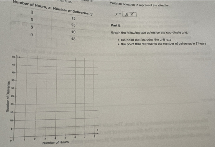 that time. Write an equation to represent the situation. 
Num y=
Part B 
Graph the following two points on the coordinate grid. 
the point that includes the unit rate 
the point that represents the number of deliveries in 7 hours
Number of Hours