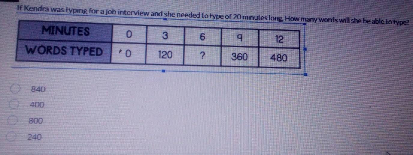 If Kendra was typing for a job interview and she needed to type of 20 will she be able to type?
840
400
800
240