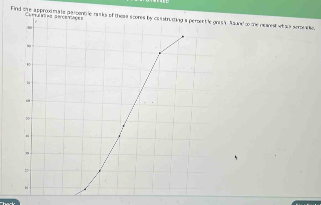 Find the approximate percentile ranks of these scores by constructing a percentile graph. Round to the nearest whole percentile. 
Check