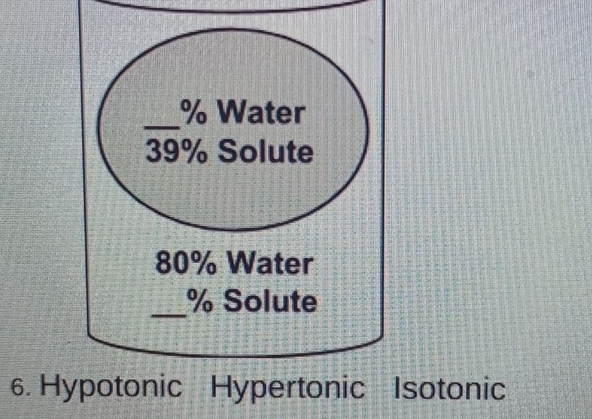 Hsotonic