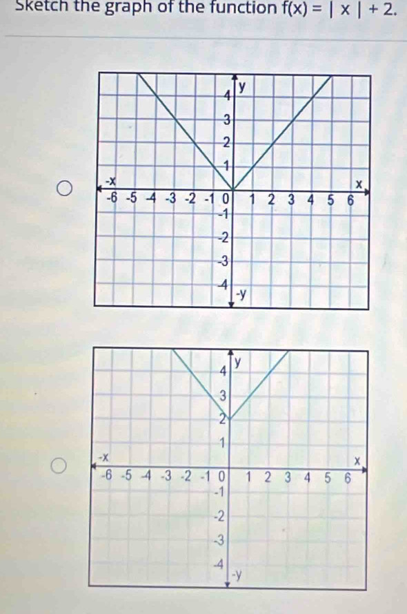 Sketch the graph of the function f(x)=|x|+2.