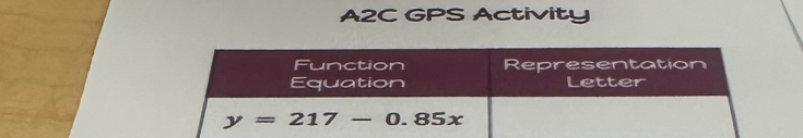 A2C GPS Activity