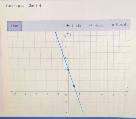 Graph y=-3x+4
Line Undo Redo Reset