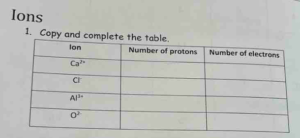 Ions
1. Copy and comple