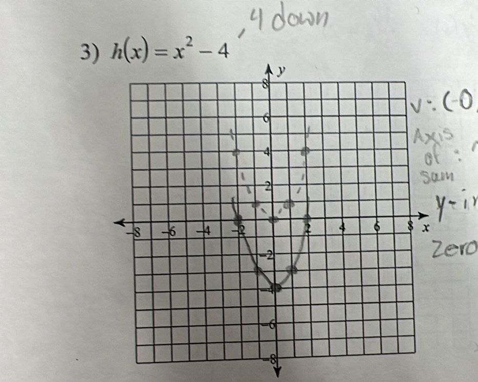 h(x)=x^2-4