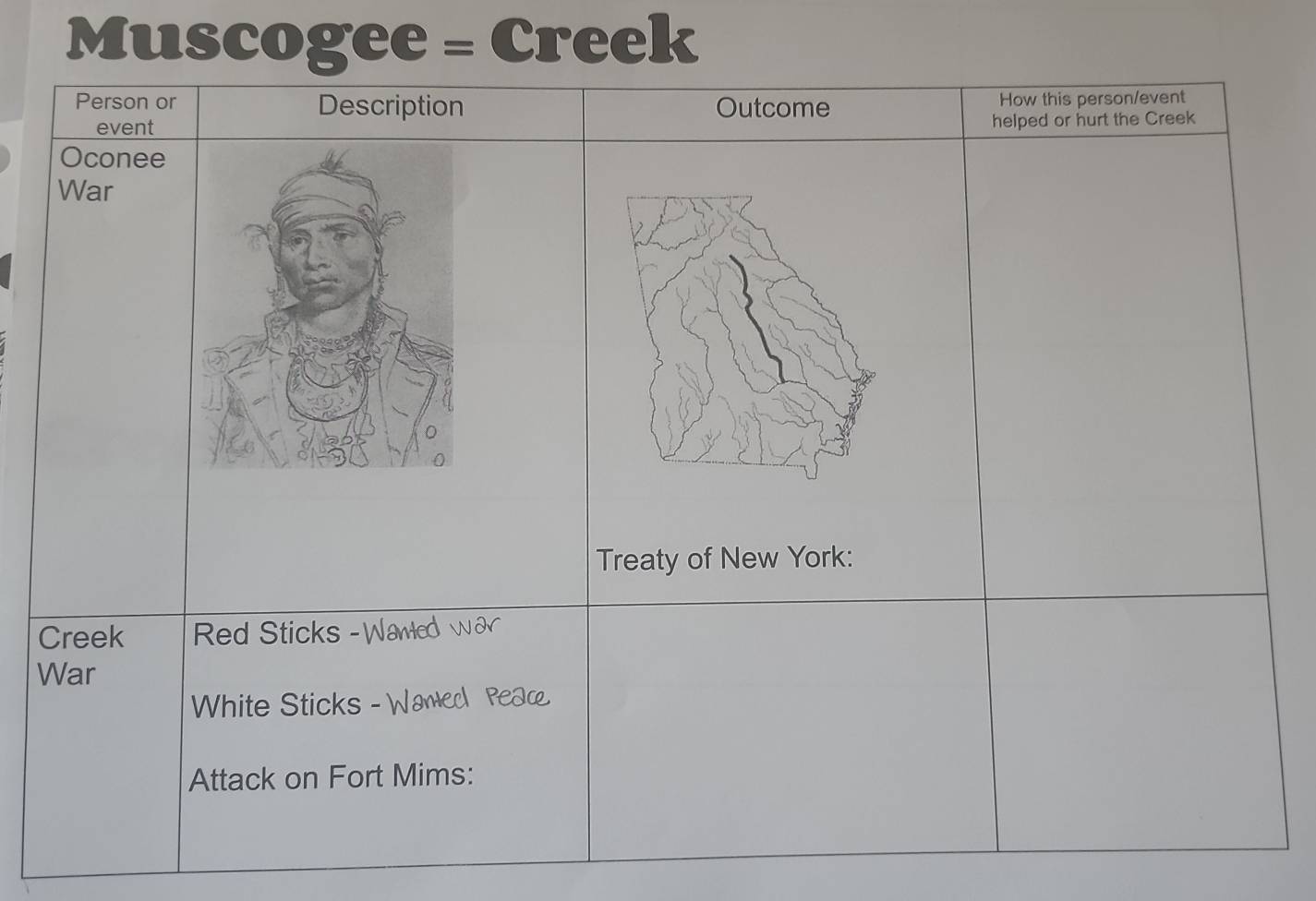 Muscogee = Creek