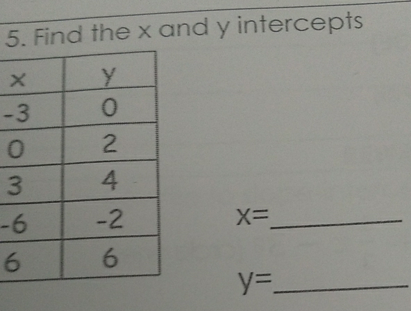 Find the x and y intercepts 
- 
- X= _ 
6
y= _