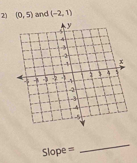 (0,5) and (-2,1)
Slope = 
_