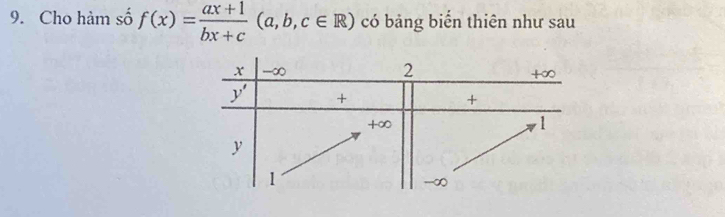 Cho hàm số f(x)= (ax+1)/bx+c (a,b,c∈ R) có bảng biến thiên như sau