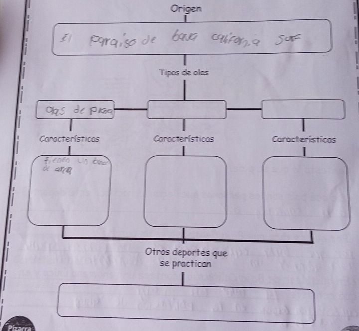 Origen 
Pizarra