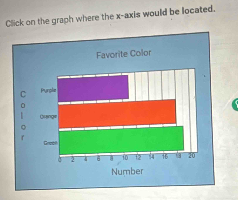 Click on the graph where the x-axis would be located.