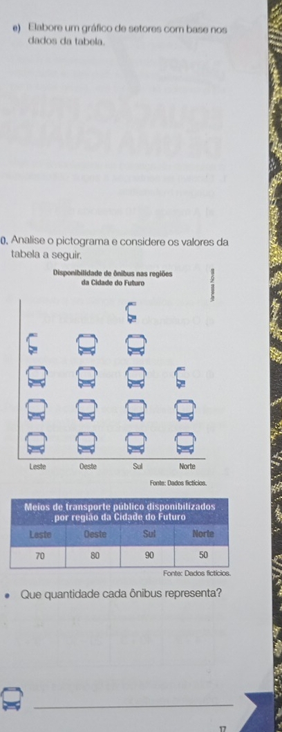 Elabore um gráfico de setores com base nos 
dados da tabela. 
0, Analise o pictograma e considere os valores da 
tabela a seguir. 
Que quantidade cada ônibus representa? 
_ 
17