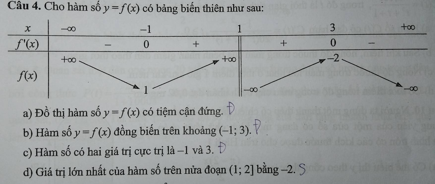 Cho hàm số y=f(x) có bảng biến thiên như sau:
a) Đồ thị hàm số y=f(x) có tiệm cận đứng.
b) Hàm số y=f(x) đồng biến trên khoảng (-1;3).
c) Hàm số có hai giá trị cực trị là −1 và 3.
d) Giá trị lớn nhất của hàm số trên nửa đoạn (1;2] bằng −2.