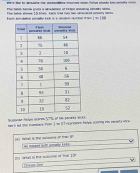 We'd like to simulate the probabiities invoived when Felige shoots two penalty kicks. 
The table below gives a simulation of Felipe shooting penalty kicks. 
The table shows 10 trais. Each trial has two simuiated penalty kicks. 
Each simuiliated penalty lick is a random number from 1 to 100
Suppose Felipe scores 57% of his penalty kicks. 
We'll let the numbers from 1 to 57 represent Felipe scorng his penalty kick. 
(a) What is the outcome of Trial 4? 
He missed both penalty kicks. 
(b) What is the outcome of Trial 10? 
Choose One