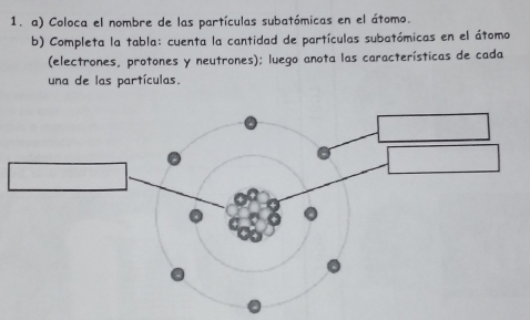 Coloca el nombre de las partículas subatómicas en el átomo. 
b) Completa la tabla: cuenta la cantidad de partículas subatómicas en el átomo 
(electrones, protones y neutrones); luego anota las características de cada 
una de las partículas.