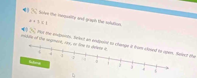 Solve the inequality and graph the solution.
a+5≤ 1
middle of the segment 
Plot the endpoints. Select an endpoect the