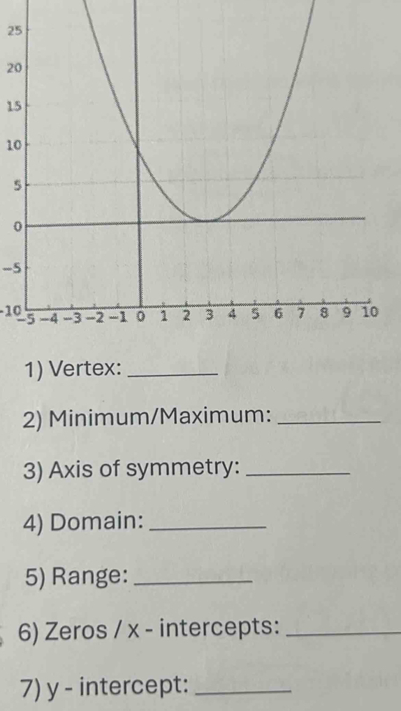 25
20
15
10
5
0
-5
105
1) Vertex:_ 
2) Minimum/Maximum:_ 
3) Axis of symmetry:_ 
4) Domain:_ 
5) Range:_ 
6) Zeros / x - intercepts:_ 
7) y - intercept:_