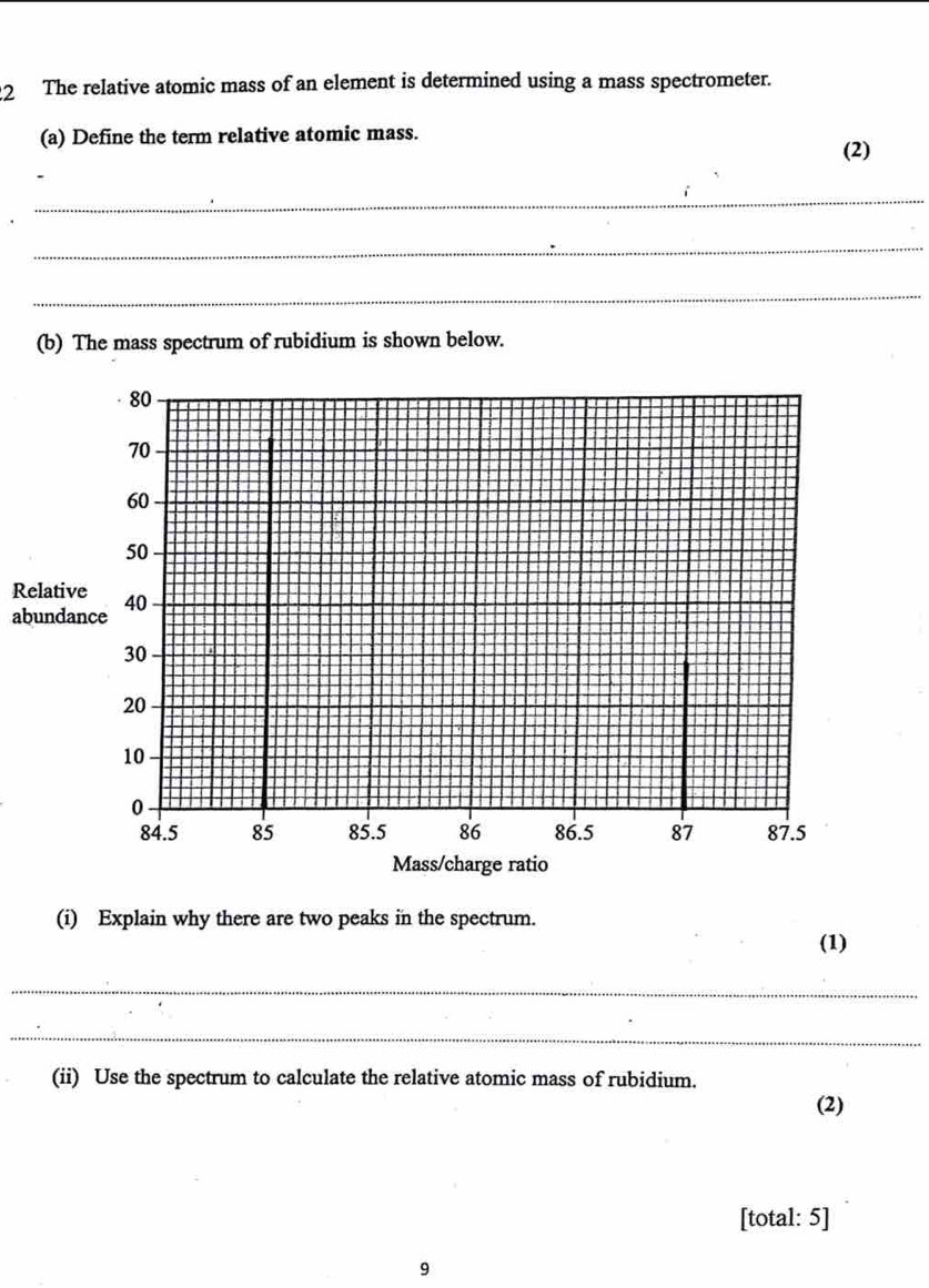 The relative atomic mass of an element is determined using a mass spectrometer. 
(a) Define the term relative atomic mass. 
(2) 
_ 
_ 
_ 
(b) The mass spectrum of rubidium is shown below. 
Relativ 
abunda 
(i) Explain why there are two peaks in the spectrum. 
(1) 
_ 
_ 
(ii) Use the spectrum to calculate the relative atomic mass of rubidium. 
(2) 
[total: 5] 
9