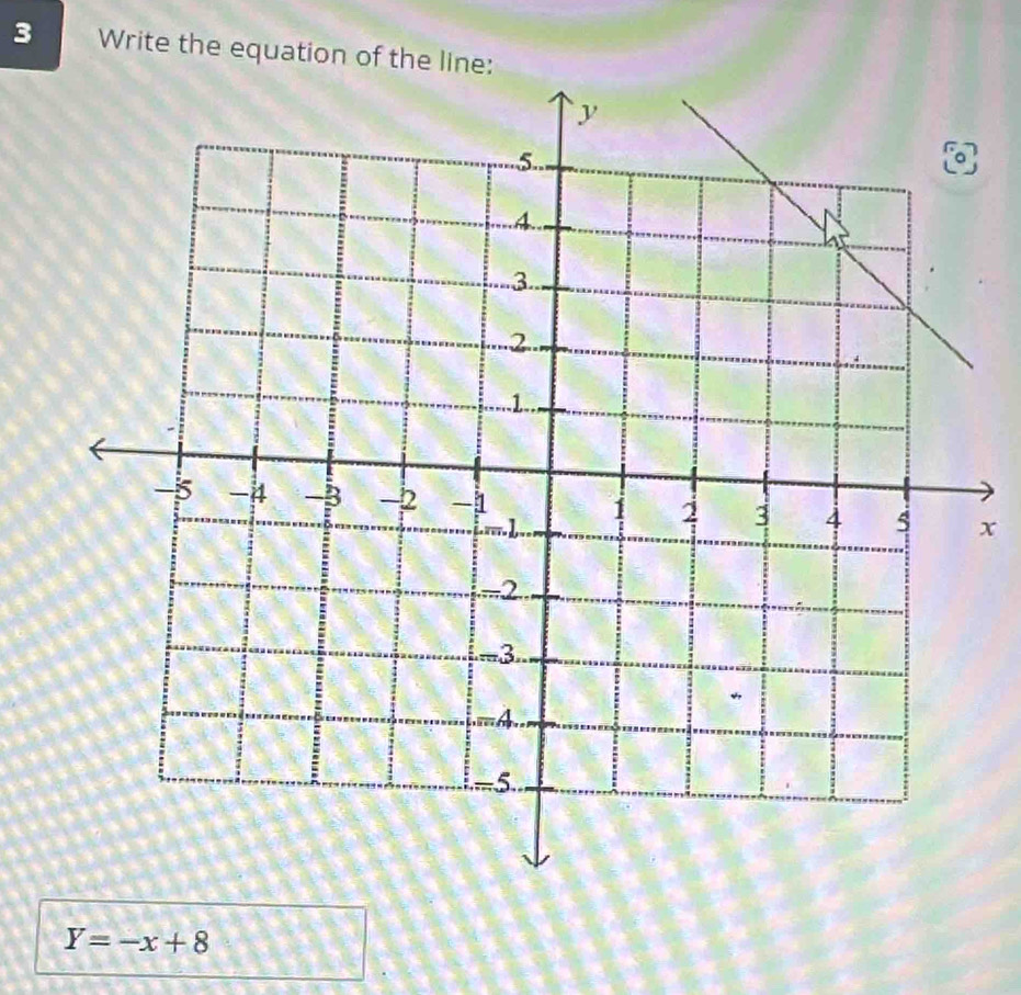 Write the equation of the line:
x
Y= -x+8 _