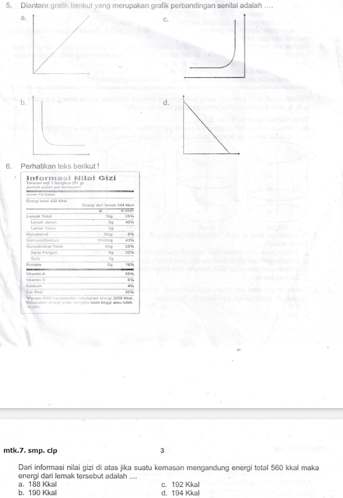 Diantara grafik berikut yang merupakan grafik perbandingan senilai adalah ....
C
b.
d.
6.
mtk.7. smp. clp 3
Dari informasi nilai gizi di atas jika suatu kemasan mengandung energi total 560 kkal maka
energi dari lemak tersebut adalah ....
a. 188 Kkal c. 192 Kkal
b. 190 Kkal d. 194 Kkal