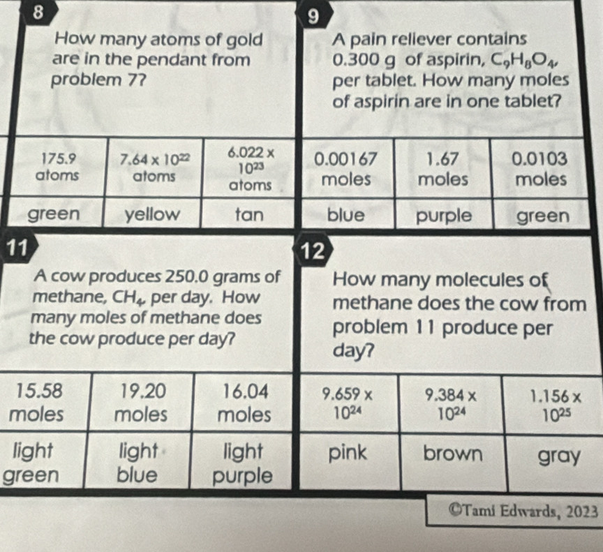 8
9
How many atoms of gold A pain reliever contains
are in the pendant from 0.300 g of aspirin, C_9H_8O_4,
problem 77 per tablet. How many moles
of aspirin are in one tablet?
11
12
A cow produces 250.0 grams of How many molecules of
methane, CH_4 per day. How methane does the cow from
many moles of methane does problem 11 produce per
the cow produce per day?
day?
15.58 19.20 16.04 9. 659* 9.384* 1.156*
moles moles moles 10^(24) 10^(24) 10^(25)
light light light pink brown gray
green blue purple
©Tami Edwards, 2023