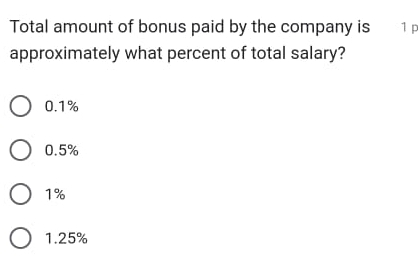 Total amount of bonus paid by the company is 1 p
approximately what percent of total salary?
0.1%
0.5%
1%
1.25%