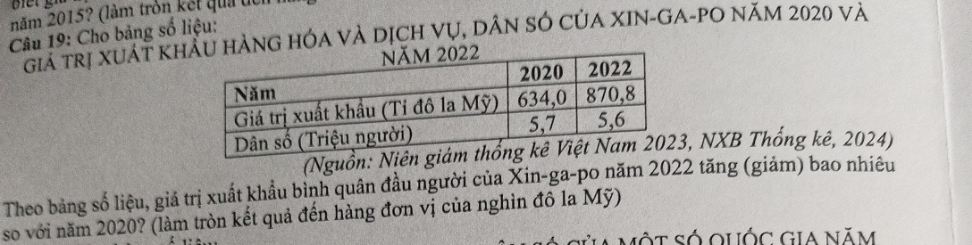 năm 2015? (làm tròn kết quả tự 
Câu 19: Cho bảng số liệu: 
Giá trị xuát khàng hóa và dịch vụ, dân sÓ của XIN-GA-pO năm 2020 và 
(Nguồn: Niê3, NXB Thổng kê, 2024) 
Theo bảng số liệu, giả trị xuất khẩu bình quân đầu người của Xin-ga-po năm 2022 tăng (giảm) bao nhiêu 
so với năm 2020? (làm tròn kết quả đến hàng đơn vị của nghìn đô la Mỹ) 
Một Số quỐc Gia Năm