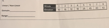 Linear / Non-Linear 
_ 
Domain: 
Range:_