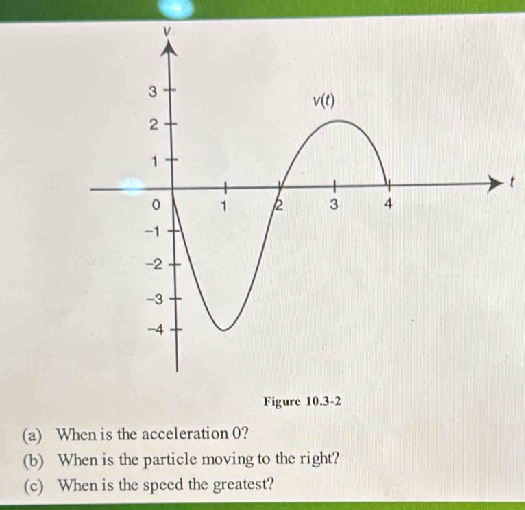 Figure 10.3-2
(a) When is the acceleration 0?
(b) When is the particle moving to the right?
(c) When is the speed the greatest?