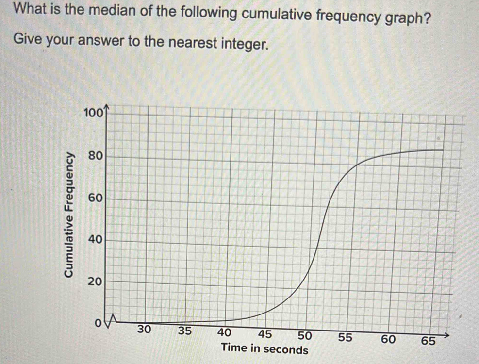 What is the median of the following cumulative frequency graph? 
Give your answer to the nearest integer. 
nds