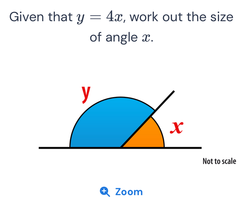 Given that y=4x , work out the size 
of angle x.
y
x
Not to scale 
+ Zoom