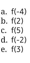 a. f(-4)
b. f(2)
C. f(5)
d. f(-2)
e. f(3)