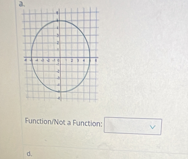 a、
Function/Not a Function: □ vee 
d.