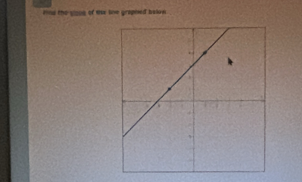 limd the gions of wa line graphed below