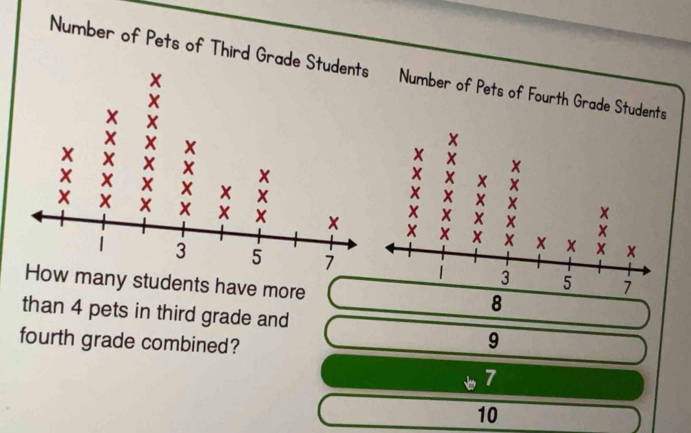 Number of Pets of Third Grade Number of Pets of Fourth Grade Students 
ow many students have more
8
than 4 pets in third grade and 
fourth grade combined?
9
7
10