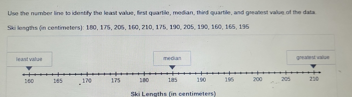 Solved: Use the number line to identify the least value, first quartile ...
