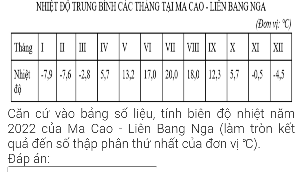 NHIỆ ĐỌ TRUNG BİNH CÁC THÁNG TẠI MA CAO - LIÊN BANG NGA 
(Đơn vị: ^circ C)
Căn cứ vào bảng số liệu, tính biên độ nhiệt năm 
2022 của Ma Cao - Liên Bang Nga (làm tròn kết 
quả đến số thập phân thứ nhất của đơn Vi°C). 
Đáp án: