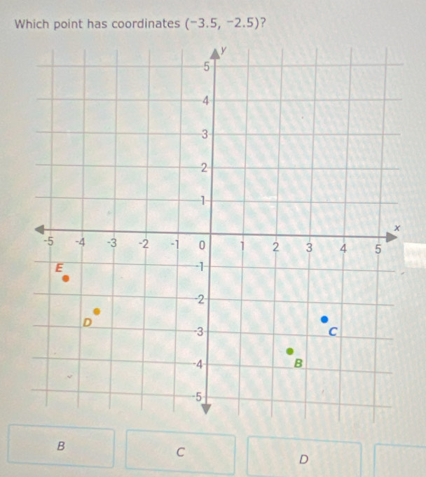 Which point has coordinates (-3.5,-2.5) ?
B
C
D