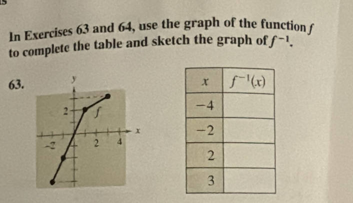 In Exercises 63 and 64, use the graph of the function f
to complete the table and sketch the graph of f^(-1).
63.