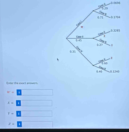 Enter the exact answers.
W= i
X= i
Y= i
Z= i