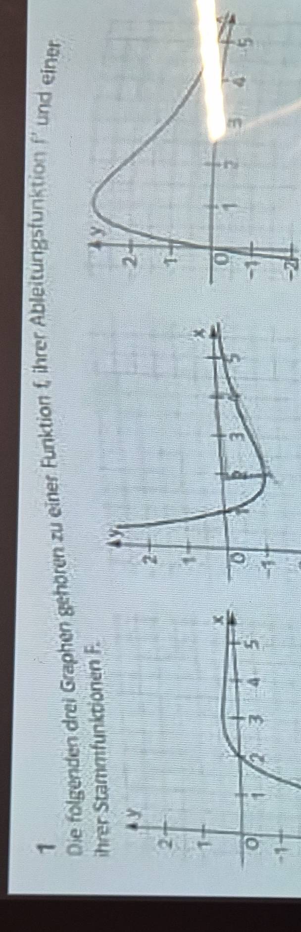 Die folgenden drei Graphen gehören zu einer Funktion f, ihrer Ableitungsfunktion f' und einer 
ihrer Stammfunktionen F.
-2