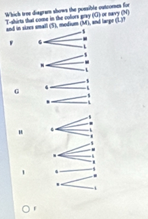 Which tree diagram shows the possible outcomes for 
T-shirts that come in the colors gray (G) or navy (N) 
and in sizes small (S), medium (M), and large (L)? 
. s
M
F
L
M
L
s
G
6
s
H. s
N
6
u.
F