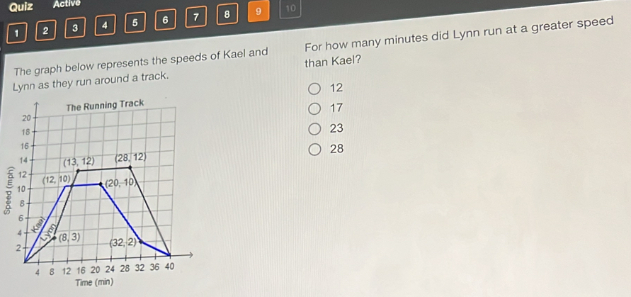 Quiz Active
1 2 3 4 5 6 7 8 9 10
The graph below represents the speeds of Kael and For how many minutes did Lynn run at a greater speed
Lynn as they run around a track. than Kael?
12
17
23
28
;
Time (min)