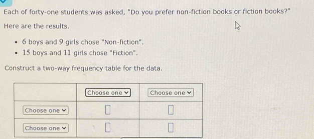 Each of forty-one students was asked, "Do you prefer non-fiction books or fiction books?" 
Here are the results.
6 boys and 9 girls chose "Non-fiction".
15 boys and 11 girls chose "Fiction". 
Construct a two-way frequency table for the data.